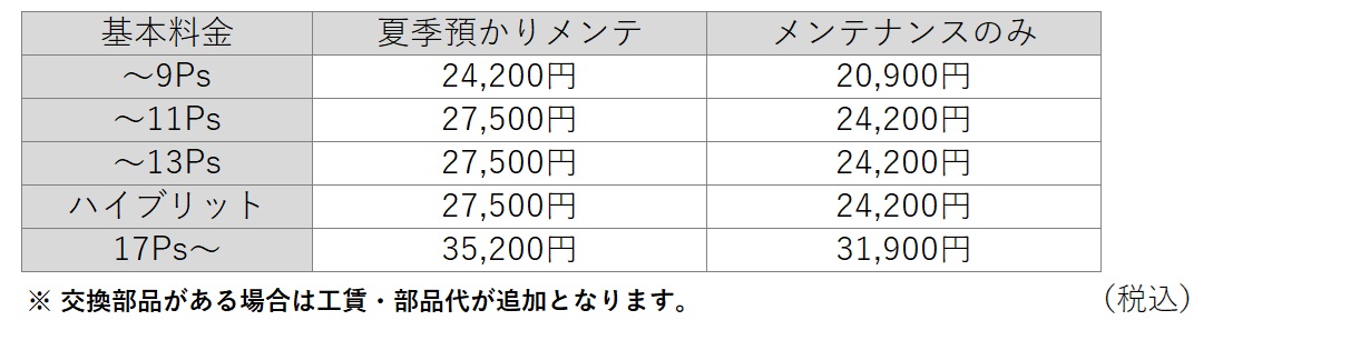 メンテ料金